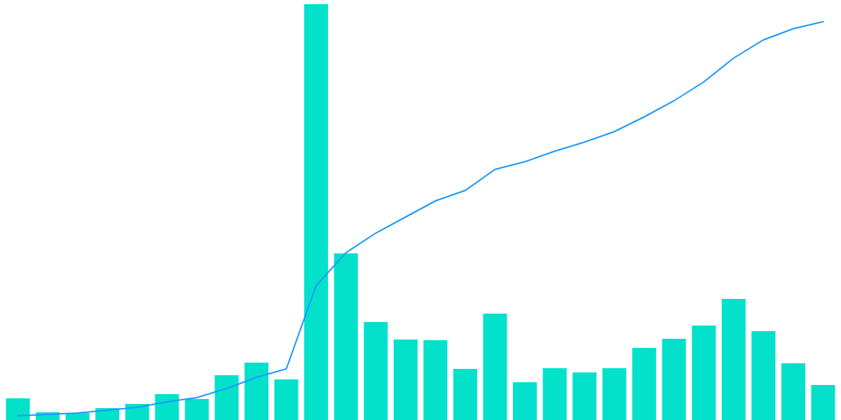 NEAR Social Metrics