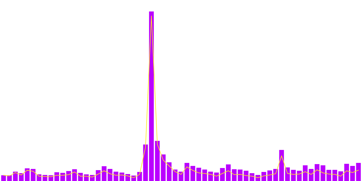 Evaluating NEAR Social Metrics