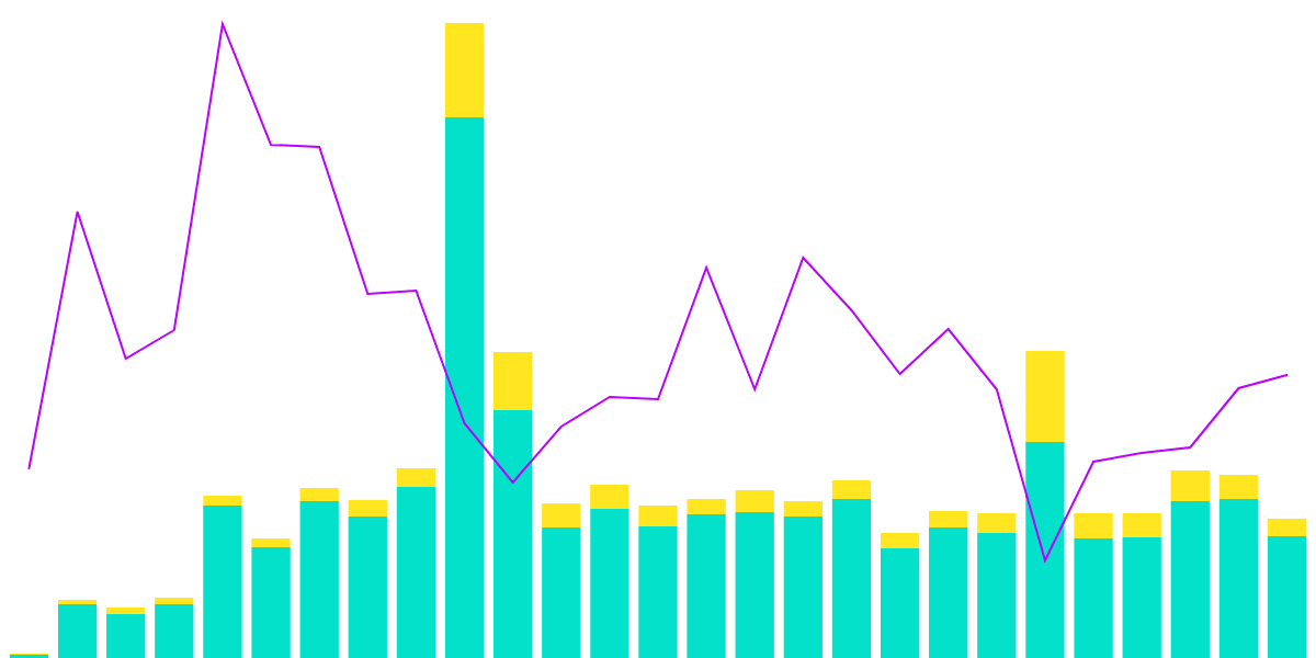 Evaluating NEAR Social Metrics