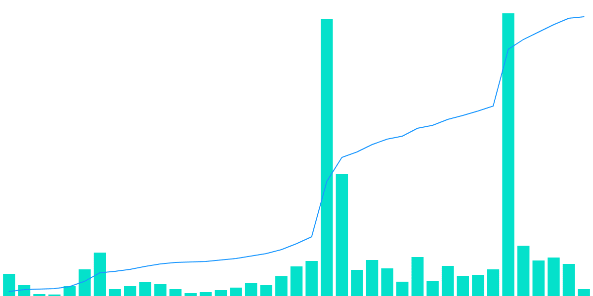 Evaluating NEAR Social Metrics