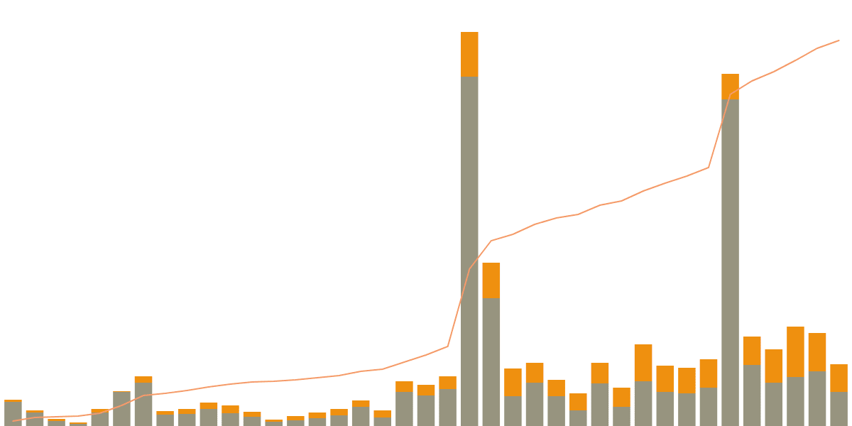 NEAR Social Metrics