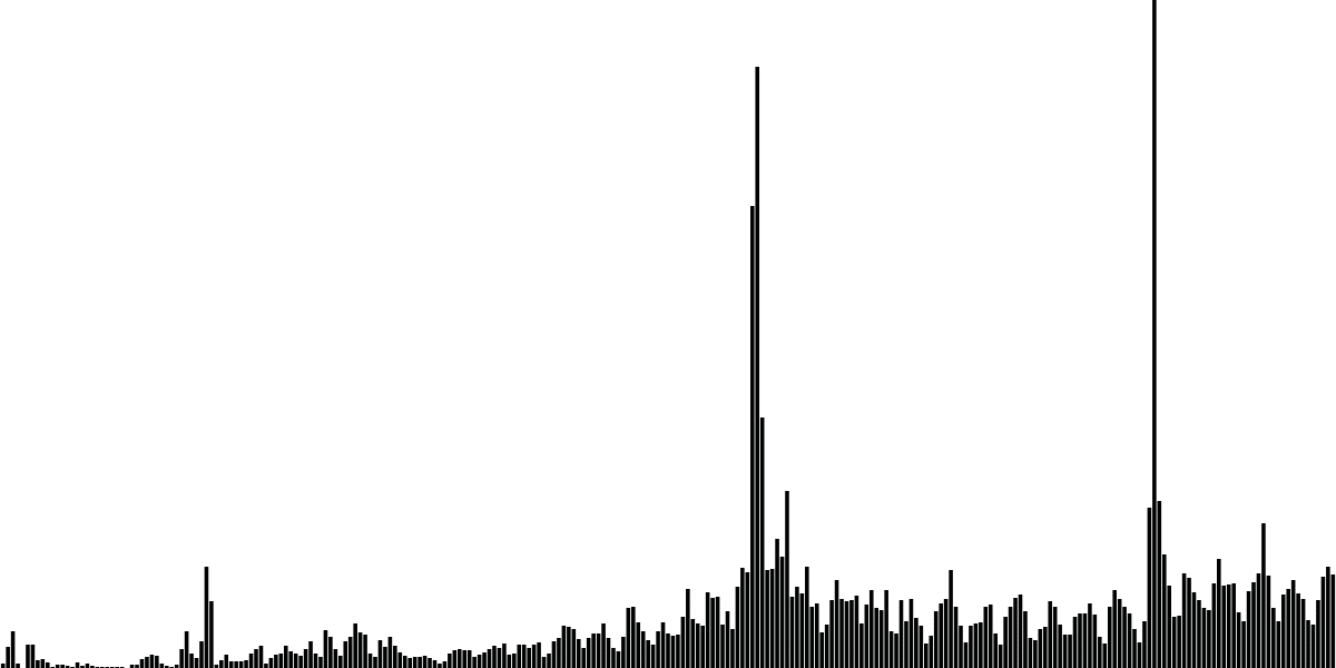 Evaluating NEAR Social Metrics