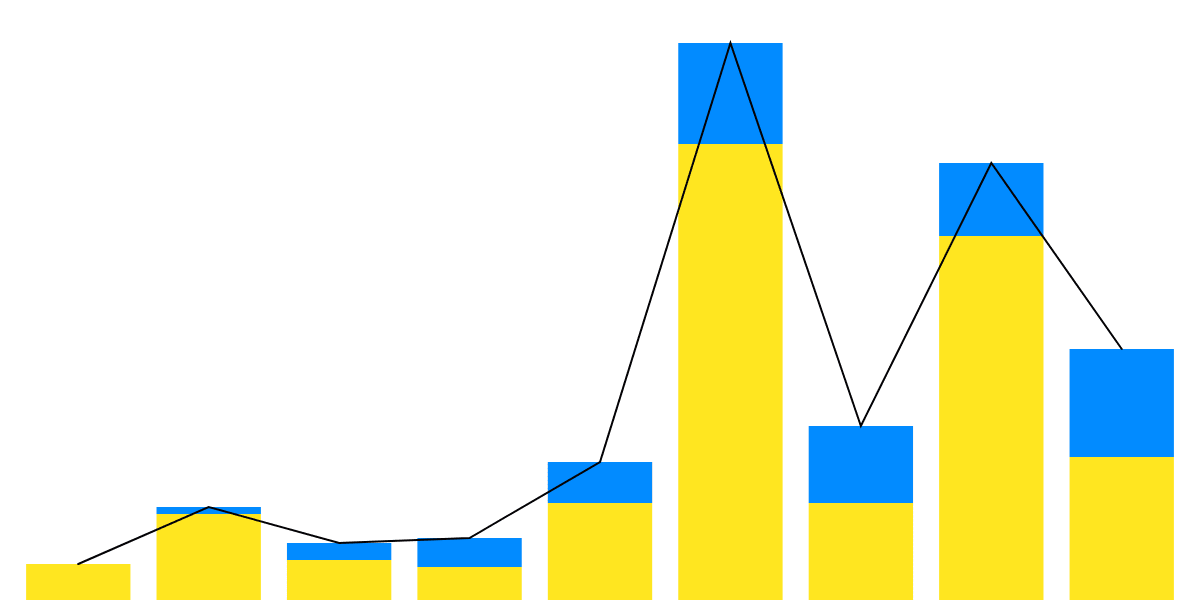 Evaluating NEAR Social Metrics