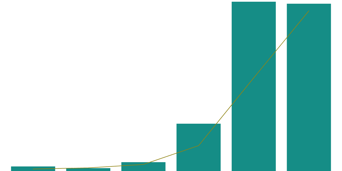 0x0 Privacy DEX Metrics & Tokenomics