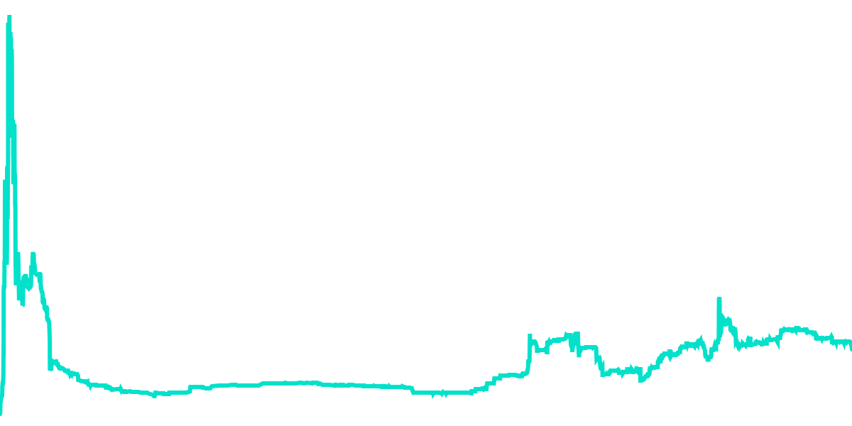 $loppy Stakes On Flow (Dashboard)