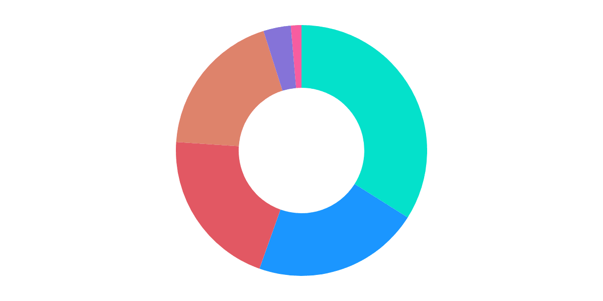 NEAR Validators & Staking Stats