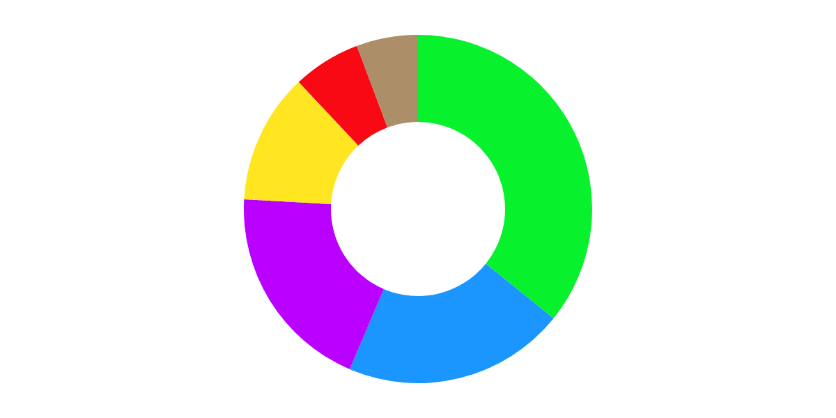 A Deep Dive into the State of the NEAR validators