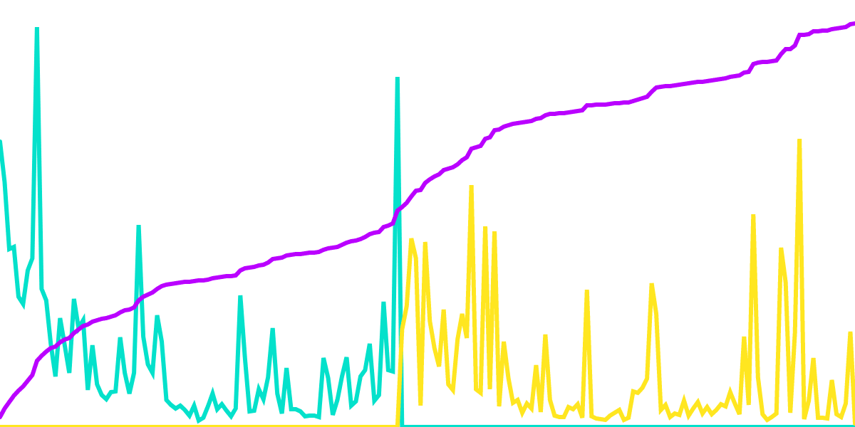 Secondary NFT Market Dashboard in Avalanche