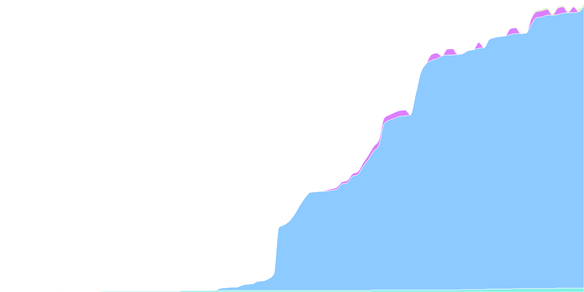 Avalanche LSDs