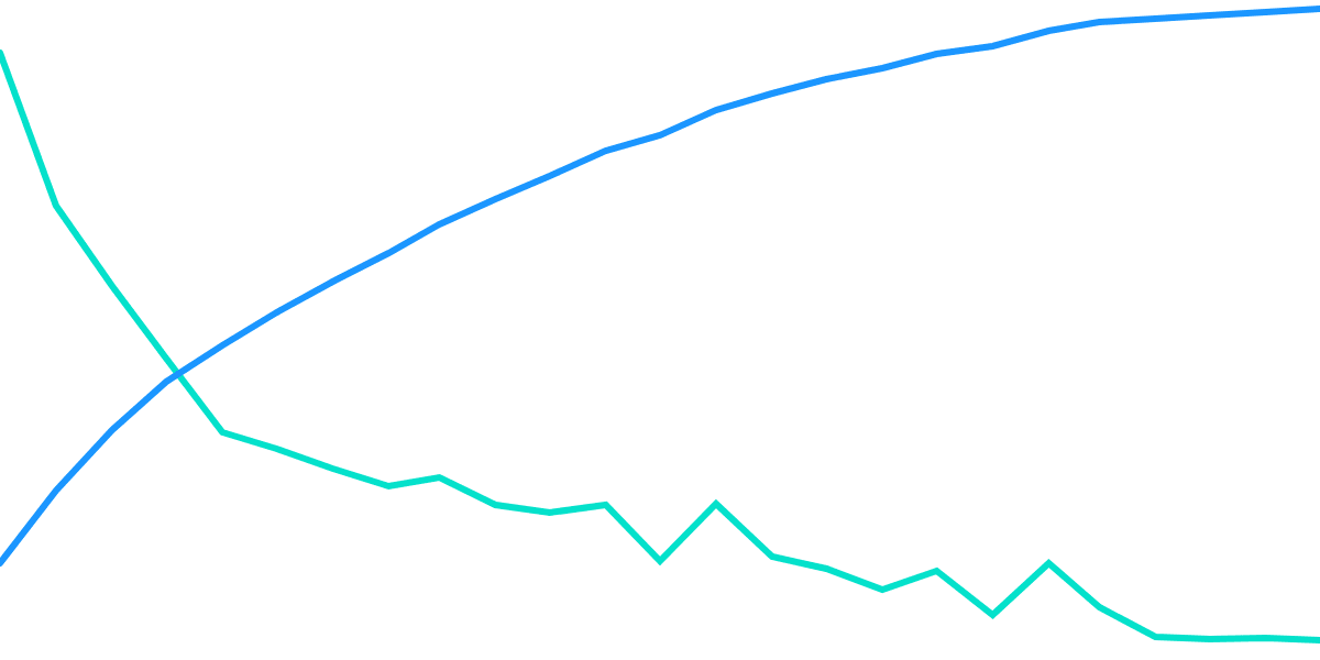 Two Years of $JOE