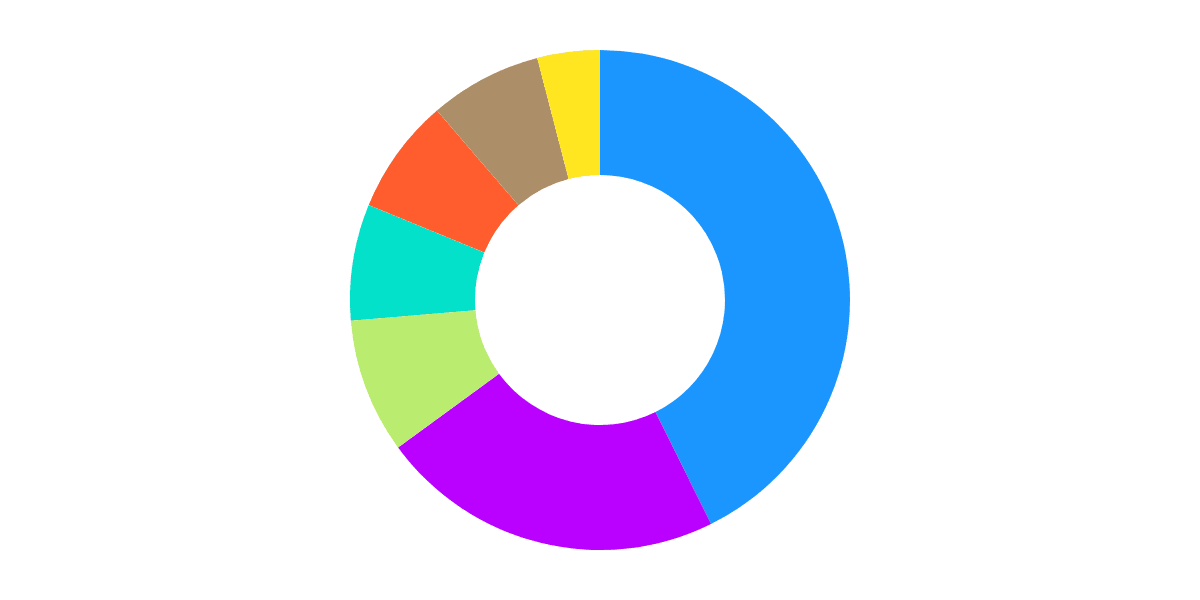 Metamask airdrop (check your rank)