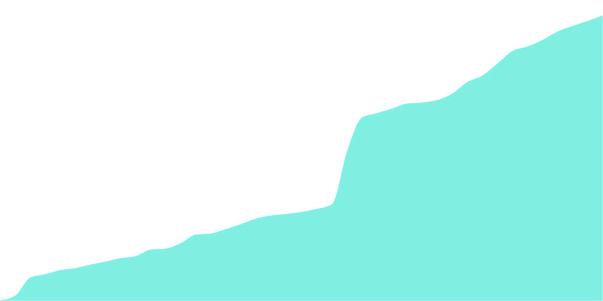 Calculated finance - Osmosis