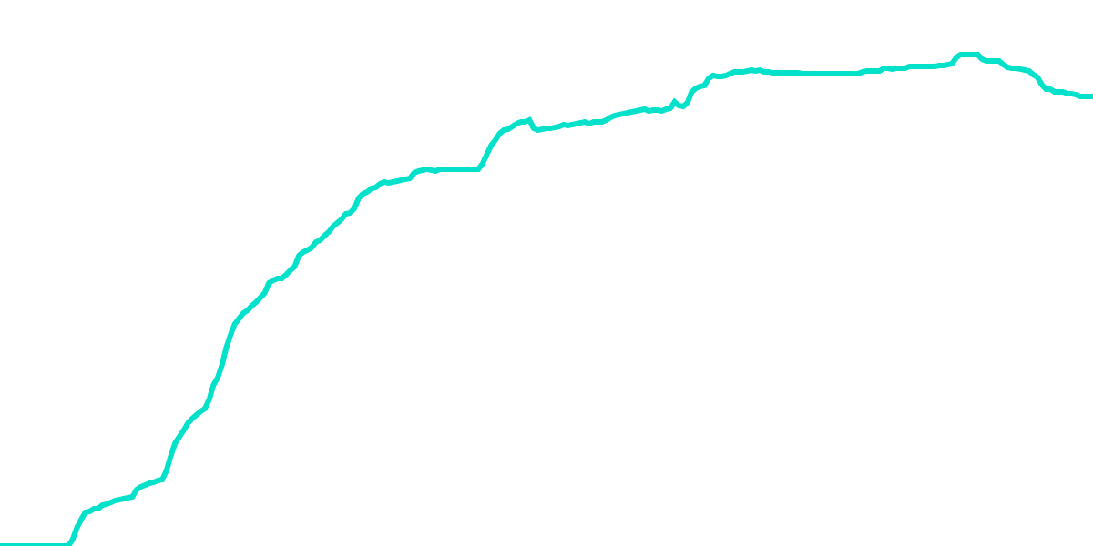 BTC Savers Cumulative Depth