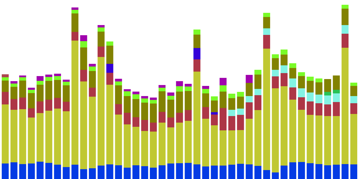 Active NEAR Projects