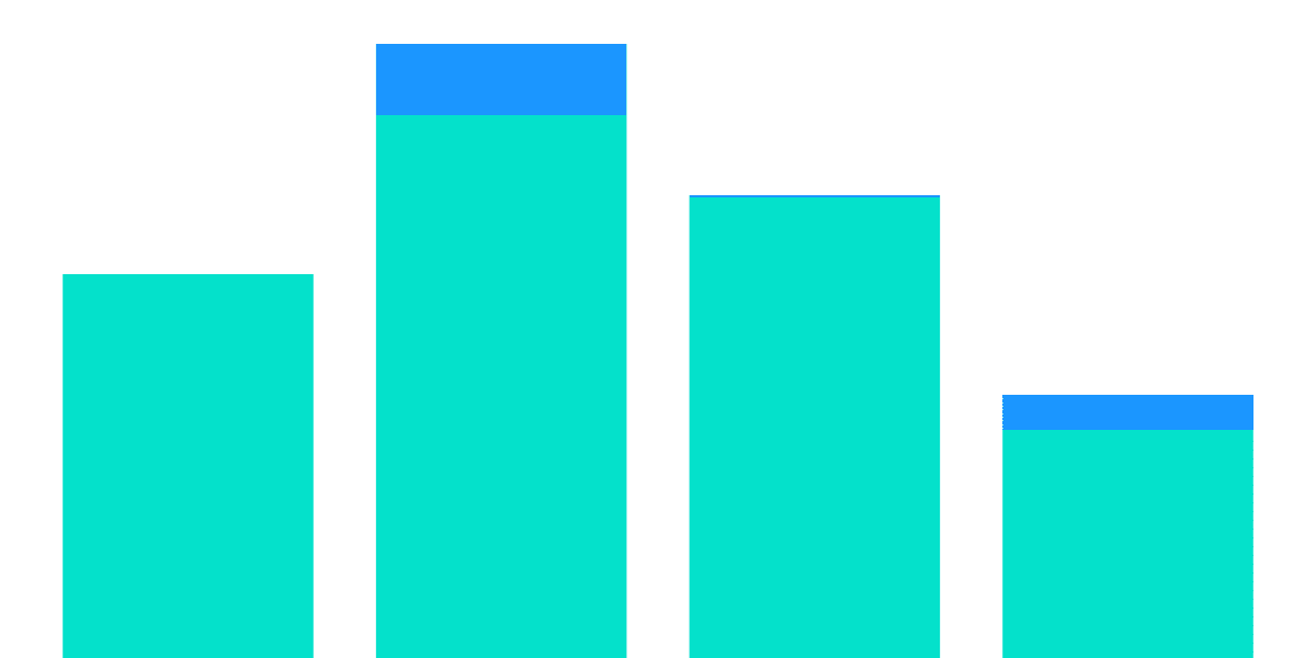 Rise of new Liquid Staking Derivatives (LSDs)