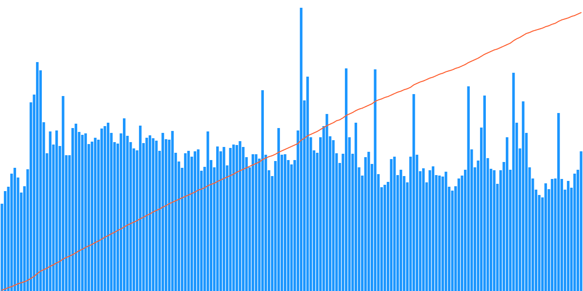 Active NEAR Projects