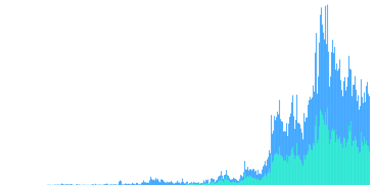 Analyzing Struct Finance's BTC.b-USDC Vault Launch