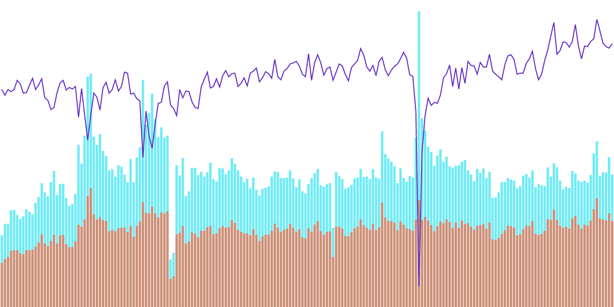 Rolling with Rollbit