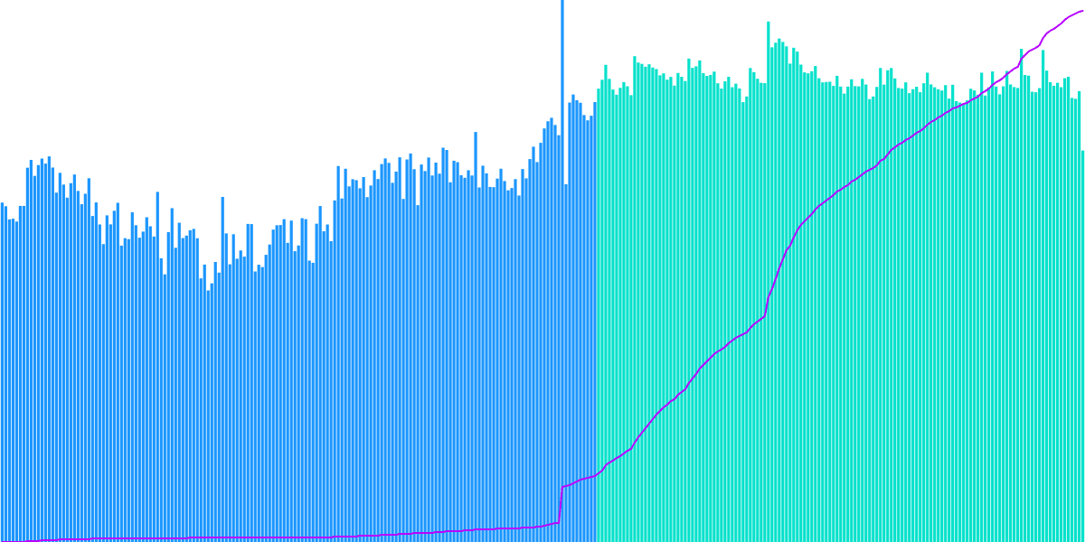 Tensor Market Insights & Trends