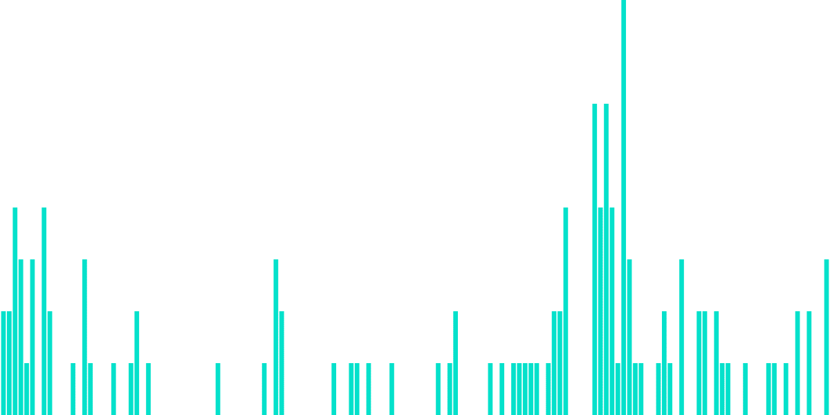 Bitcoin x Internet Computer (Dfinity)