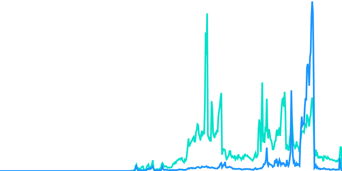 Aurora Insights: Unleashing the NEAR DeFi Universe