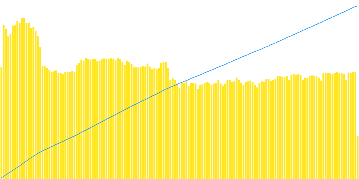 Performance of Aurora EVM