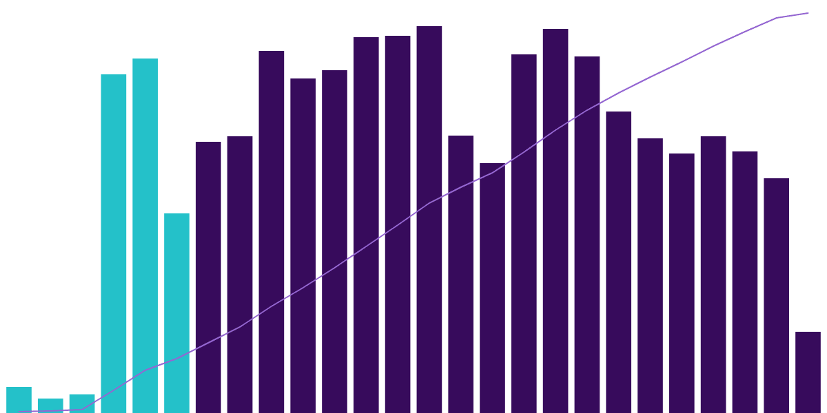 Tensor | NFT Marketplace on Solana