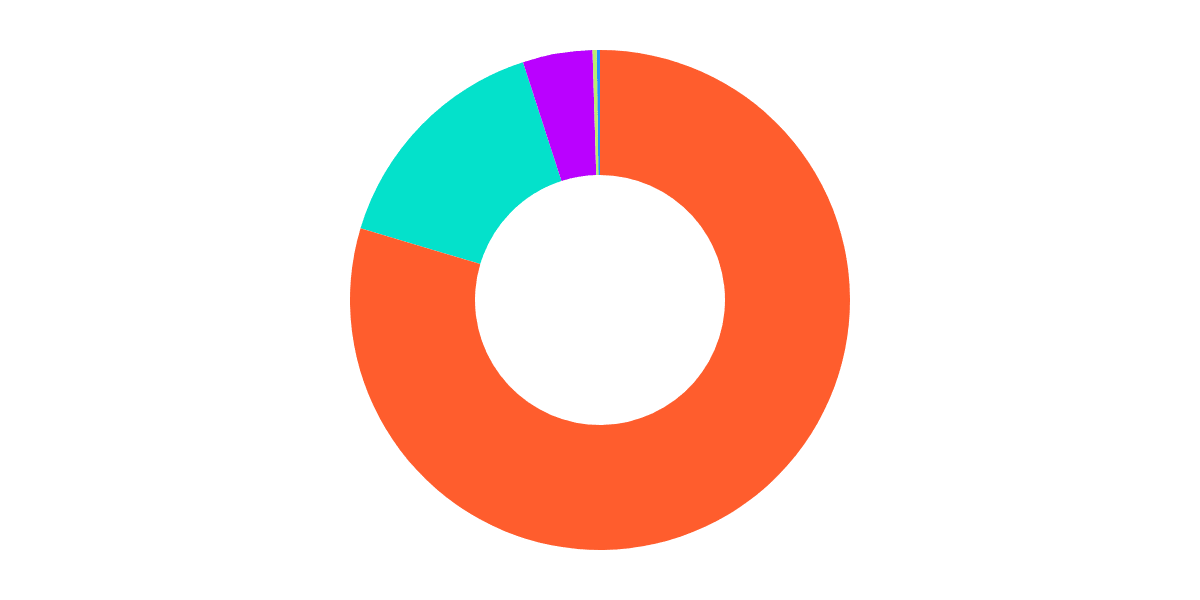 Bitcoin Tokens - BRC-20, ORC-20, BRC-721, SRC-20