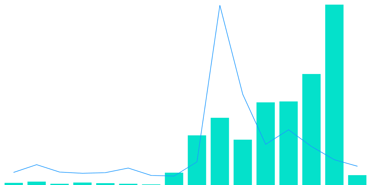 Uniswap's Role in Avalanche's DeFi Growth