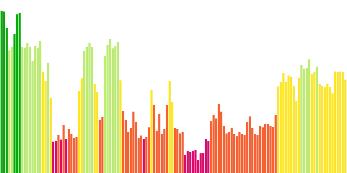 FGI and BTC Correlation!