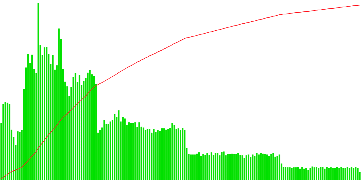 BTC: Unveiling Transaction History and Future Trends