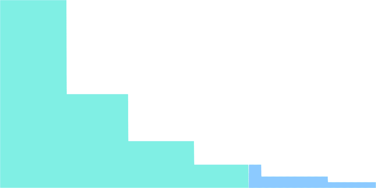 Bitcoin Investment Profile