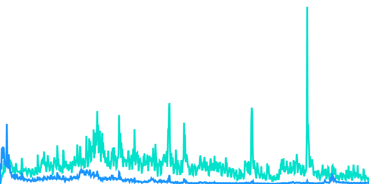 Uniswap V2 vs V3 and Memecoin Analytics Dashboard