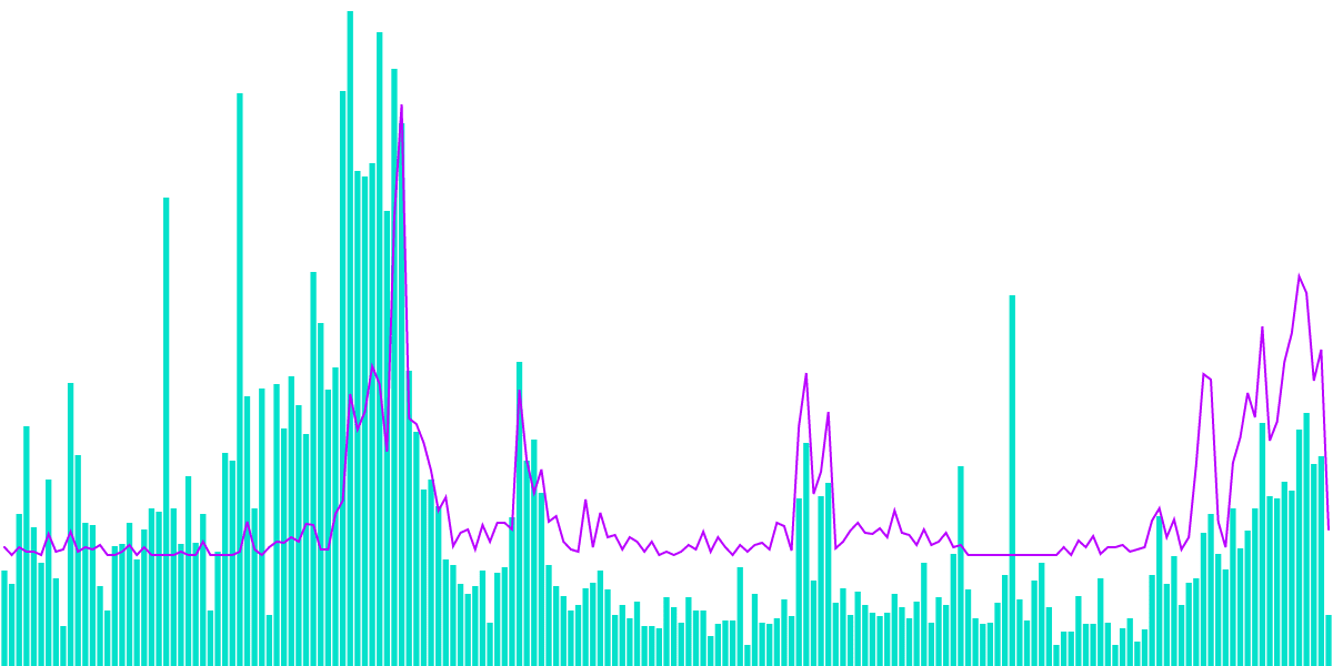 Dexalot SubNet