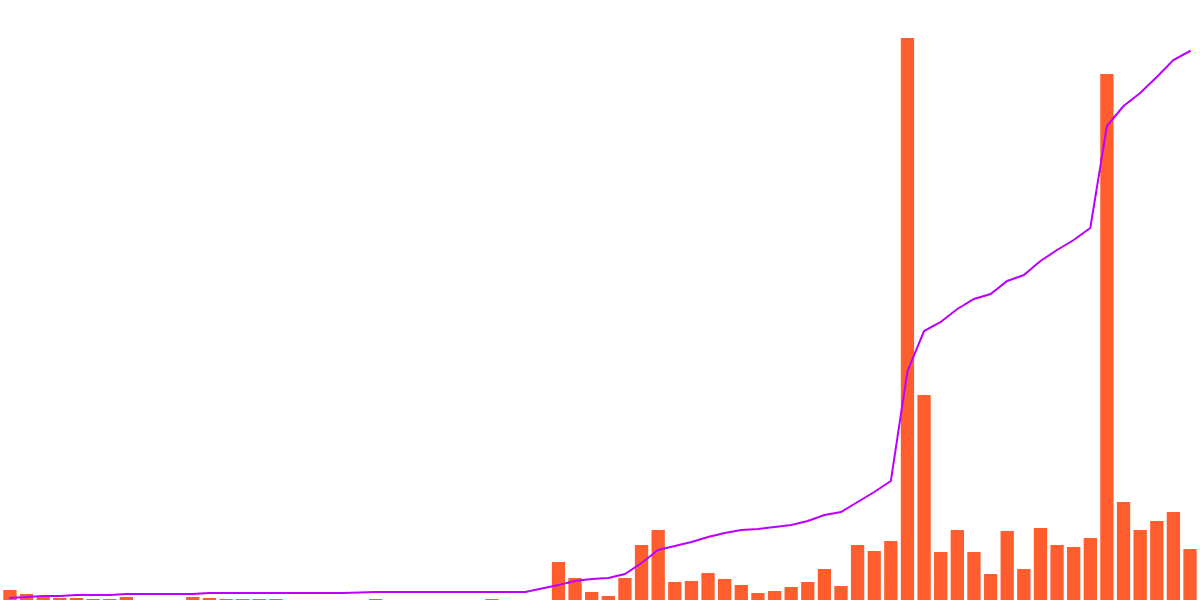 Evaluating NEAR Social Metrics 