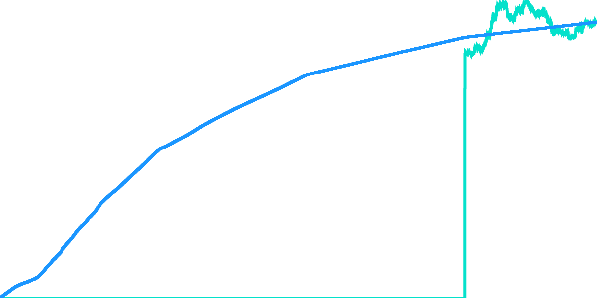 Bitcoin KPIs