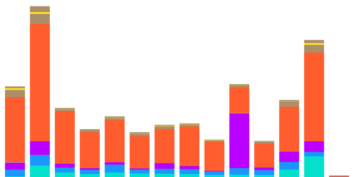 uniswap on Avalanche: A Comparative Journey