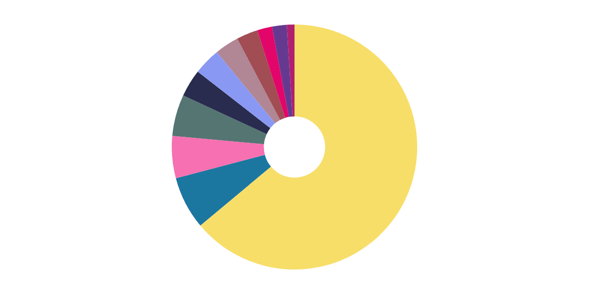 Uniswap on Avalanche: Analyzing End-User Swaps and Performance