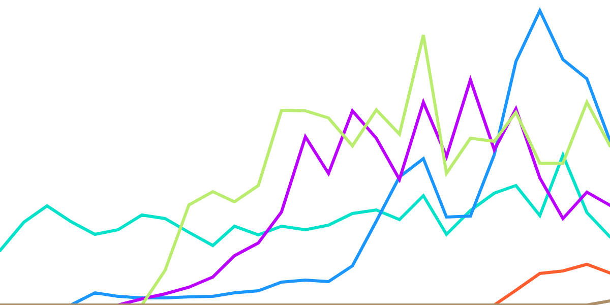 Uniswapv3 First weeks traffic compared