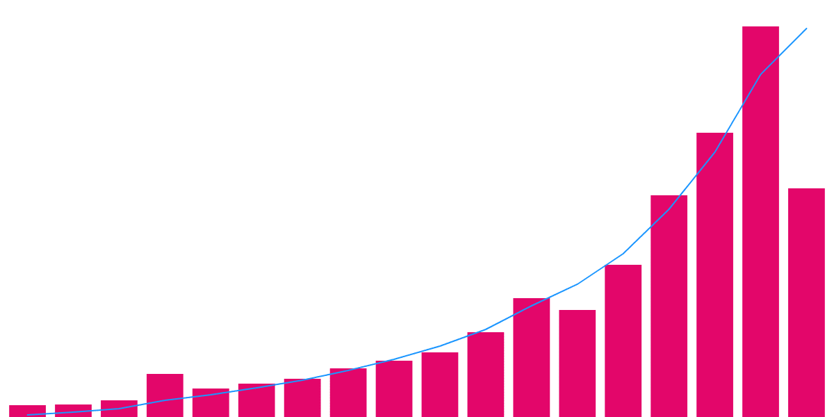 💧DRiP | Activity Dashboard