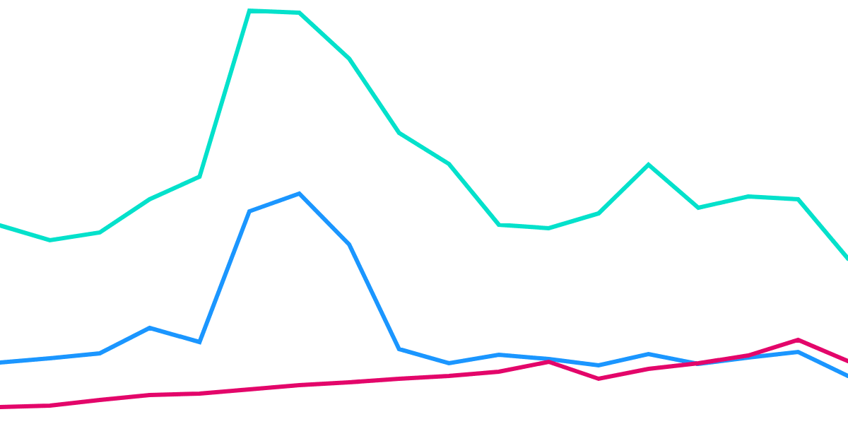 💧DRiP | User Analysis