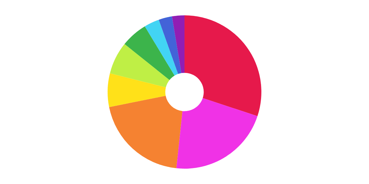 The Heist S2 Presale Stats