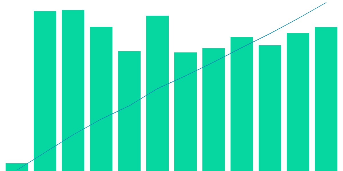 NEAR Monthly Active Users ( MAUs )