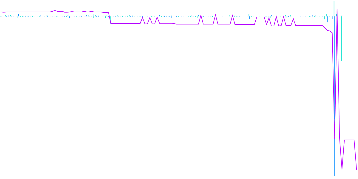 Curve CRV/WETH Exploit 