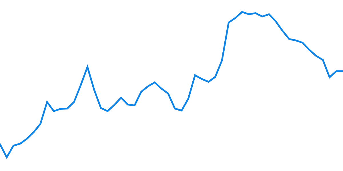 Analyze EUROC on Avalanche