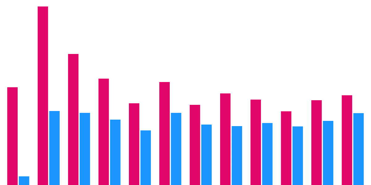 NEAR Monthly Active Users(MAUs)