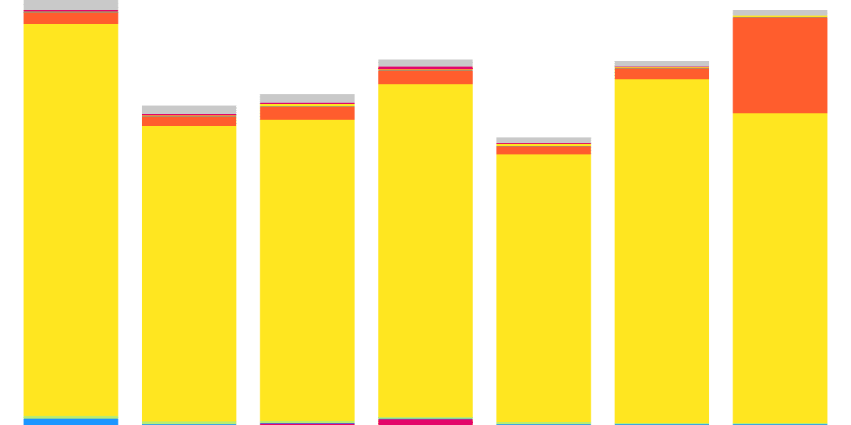 NEAR Monthly Active Users(MAUs)