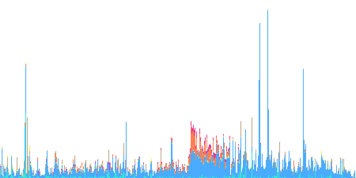 Analysis of Shadow Cloud