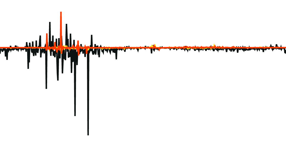 Analysis of swaps in Hashflow