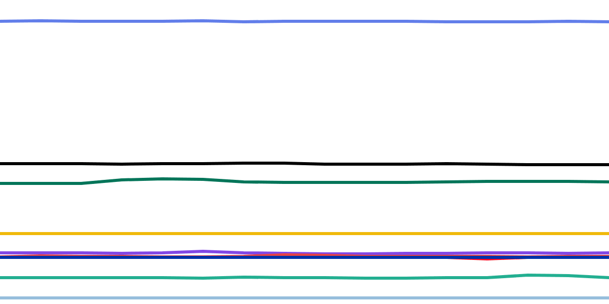 Block Creation Time (EVM Chains)